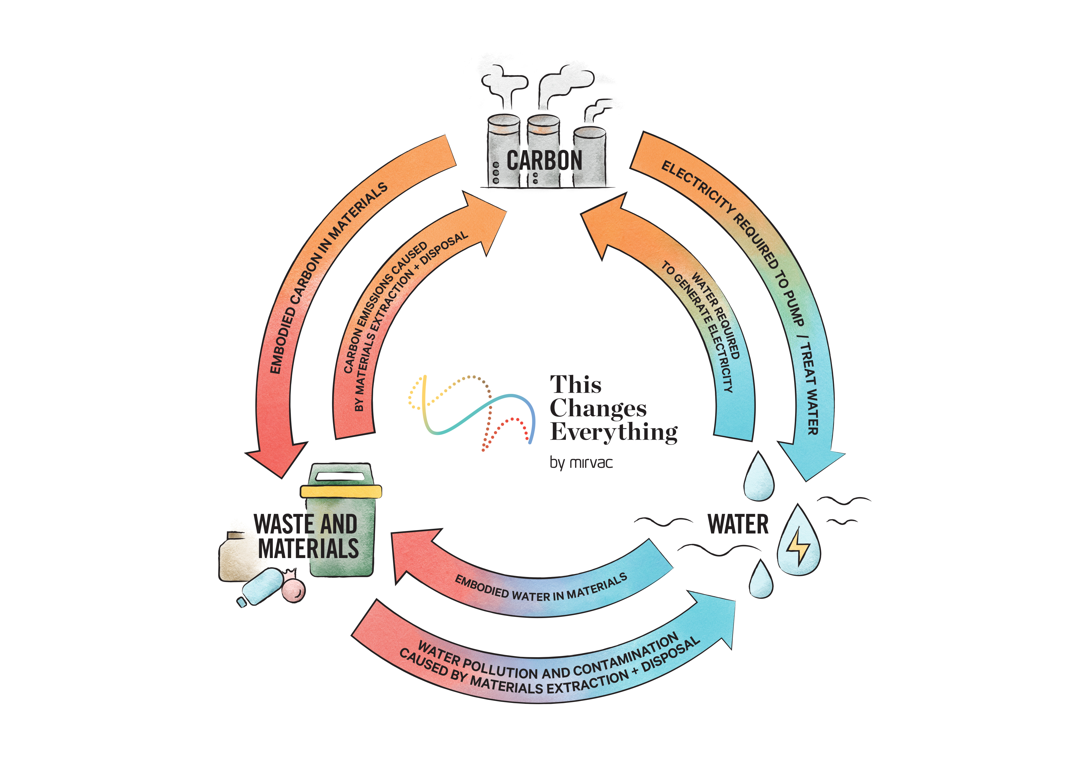 Natural Resources | Mirvac